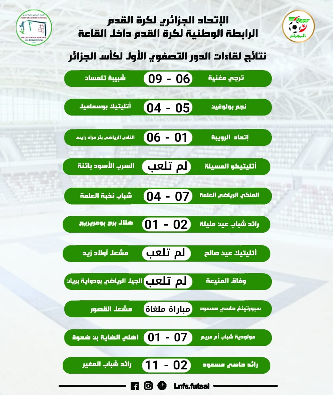 كأس الجزائر: نتائج لقاءات الدور التصفوي الأول