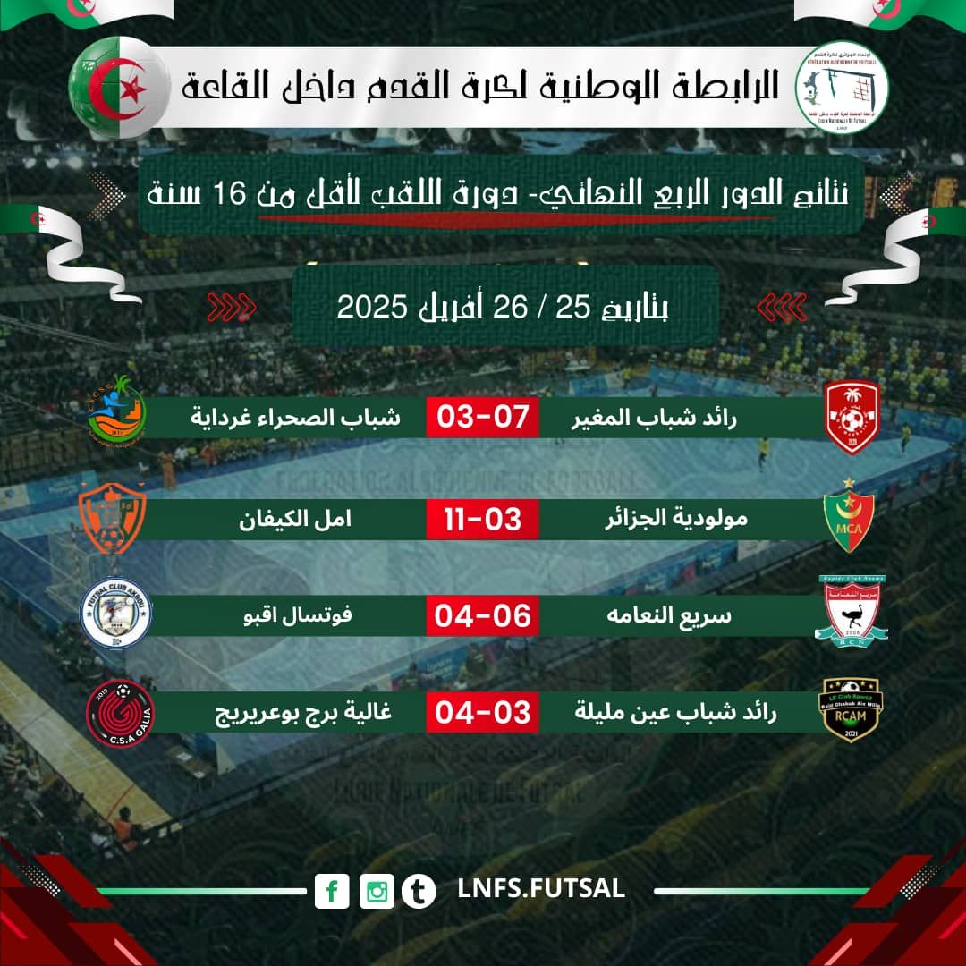 فئة أقل من 16 سنة (دورة اللقب): نتائج مباريات الدور الربع النهائي