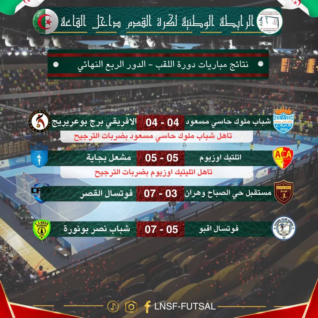 دورة اللقب (أكابر): نتائج مباريات الدور الربع النهائي