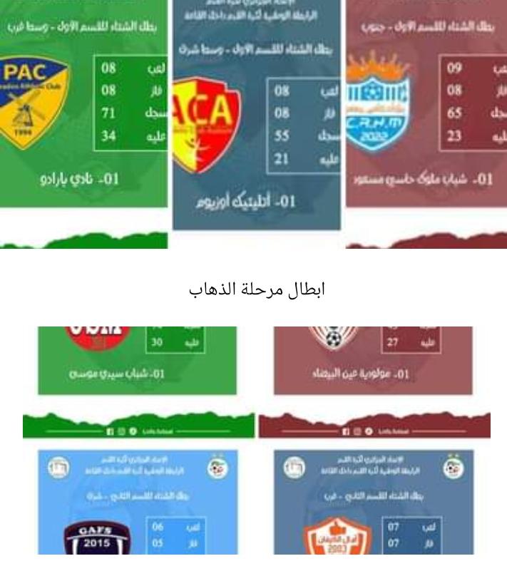 التعرف على أبطال المرحلة الأولى من البطولة الوطنية بقسميها الأول و الثاني